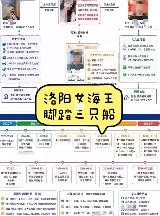 《洛阳女海王刘亚阁》35页PPT高清完整版免费在线观看，深度还原事件全貌，带你了解刘亚阁时间管理真相，《洛阳女海王刘亚阁》无删减全集一次看爽！